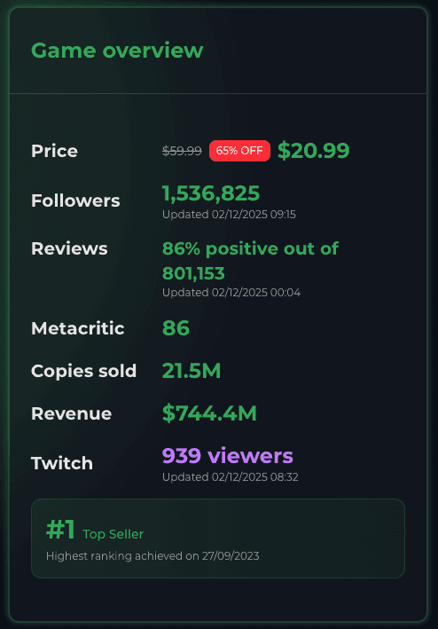 Game overview panel, twitch viewers