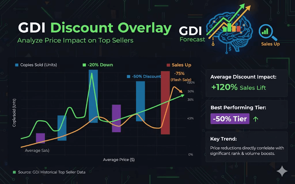 Discount overlay logo