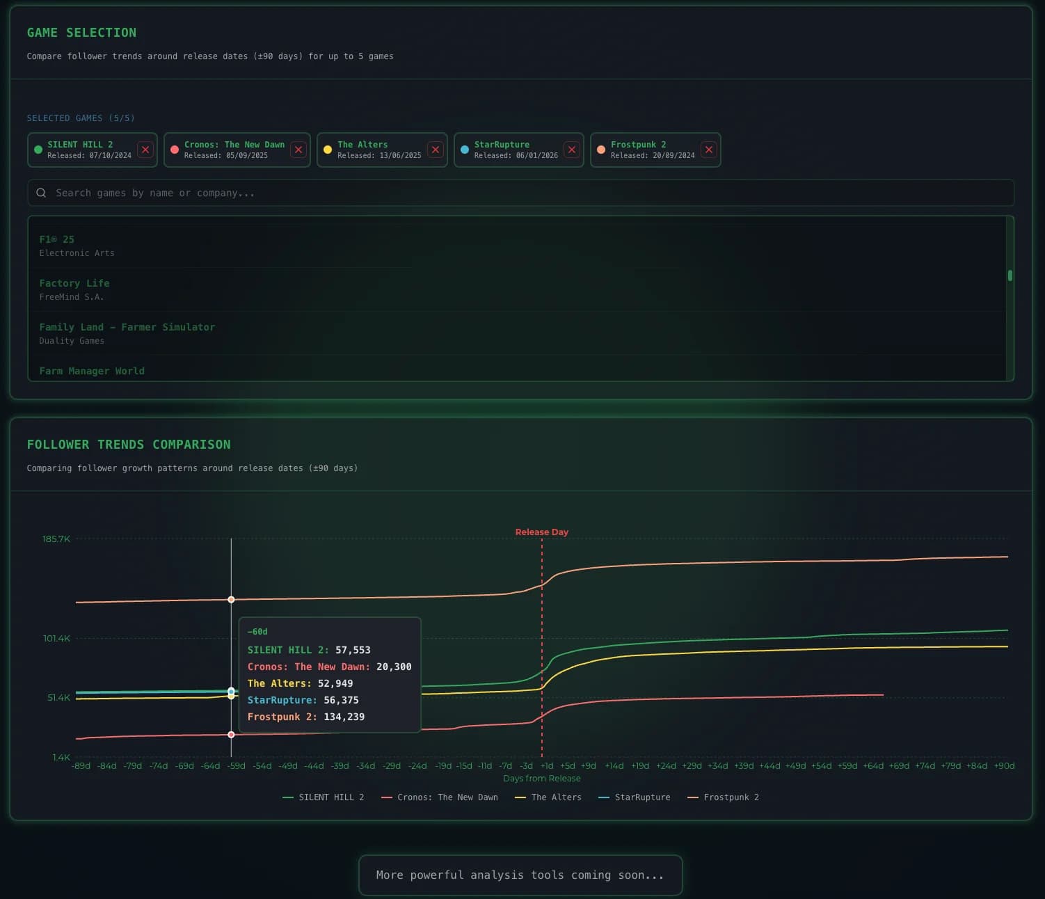 GDI Benchmark - Analyze game launch performance with 90-day follower trends
