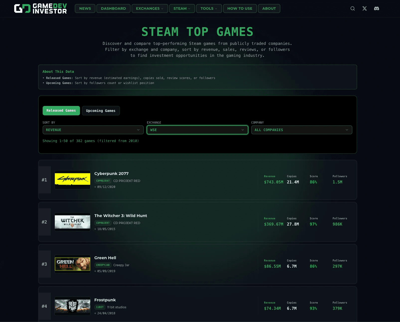 Steam top games screenshot
