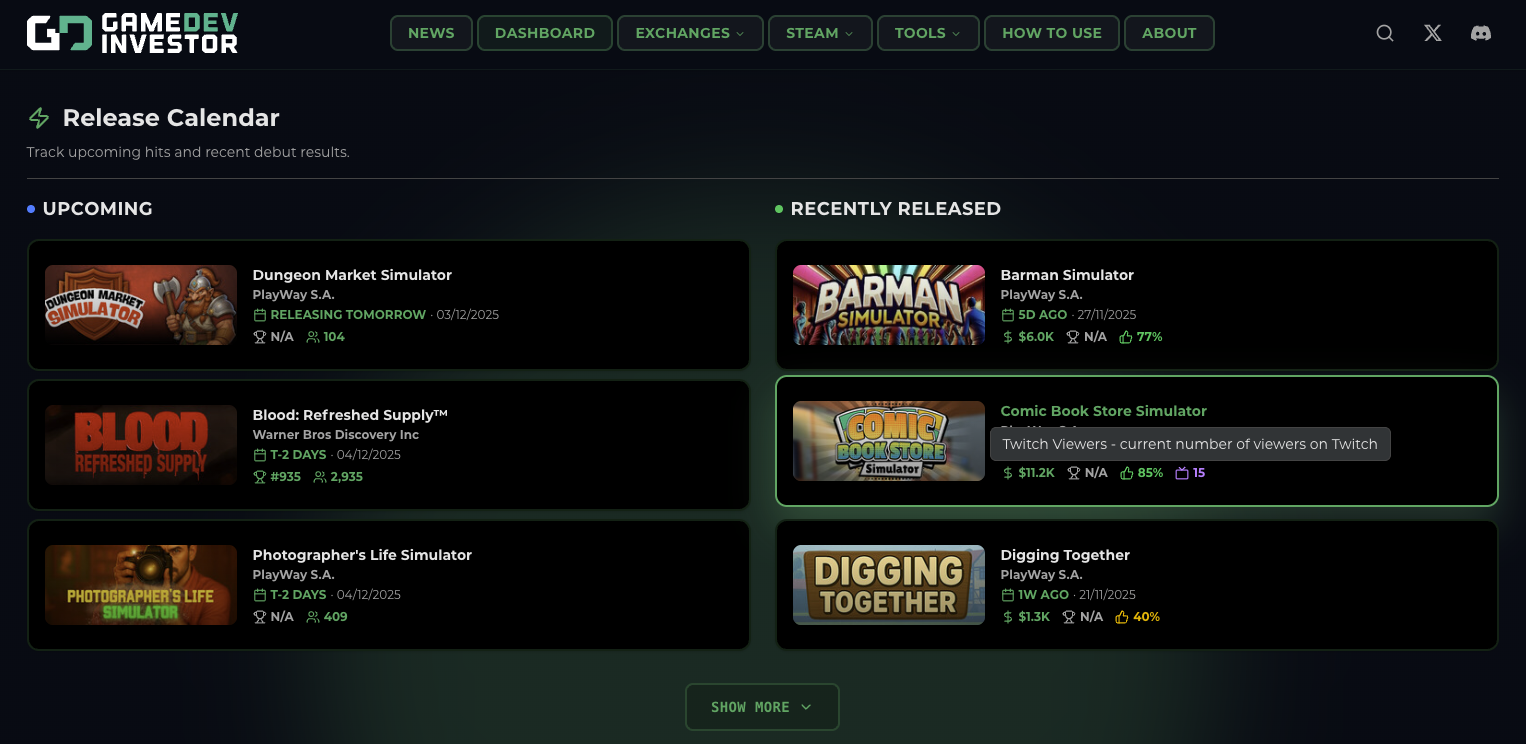 Dashboard twitch viewers