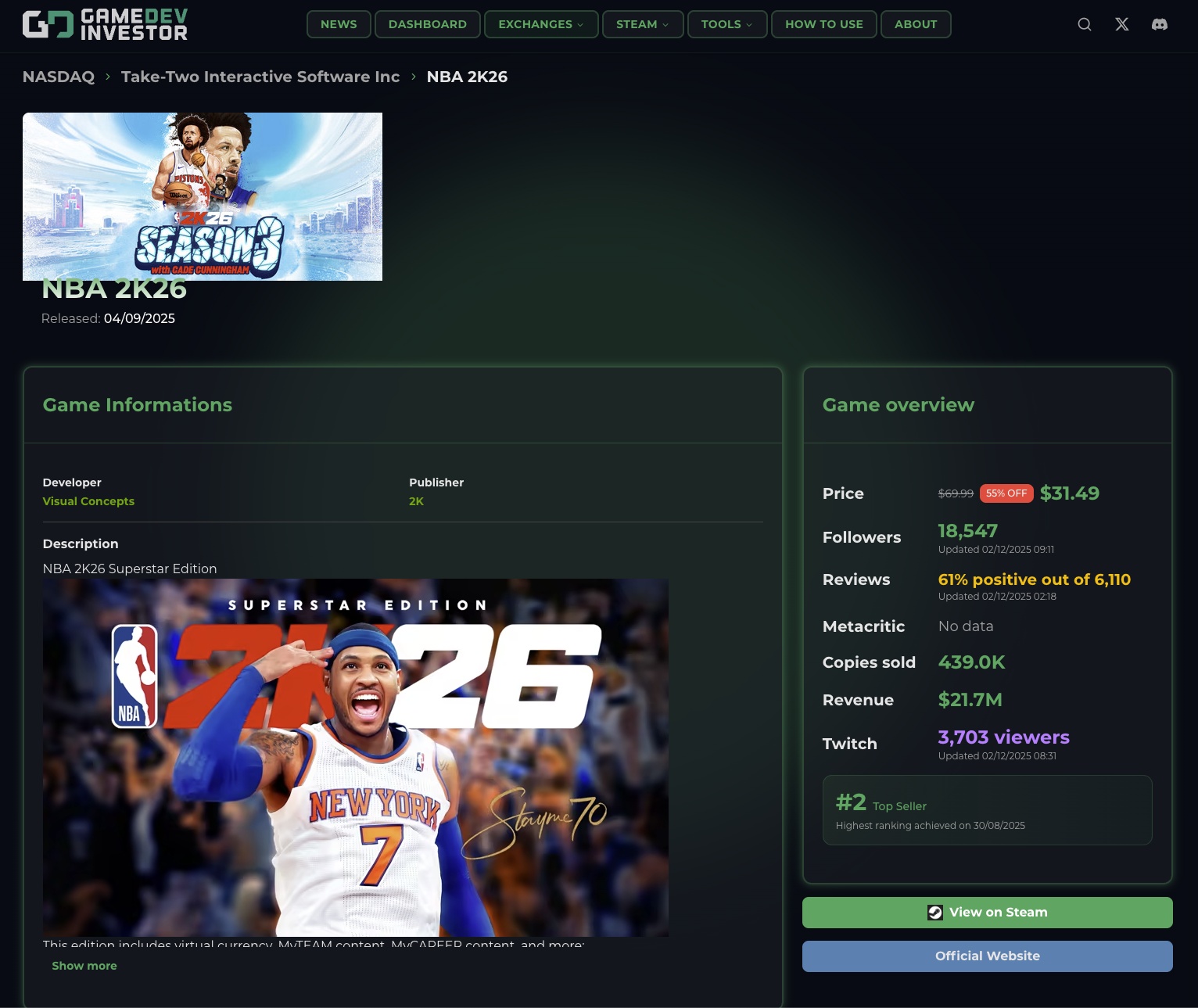 Game overview twitch viewers