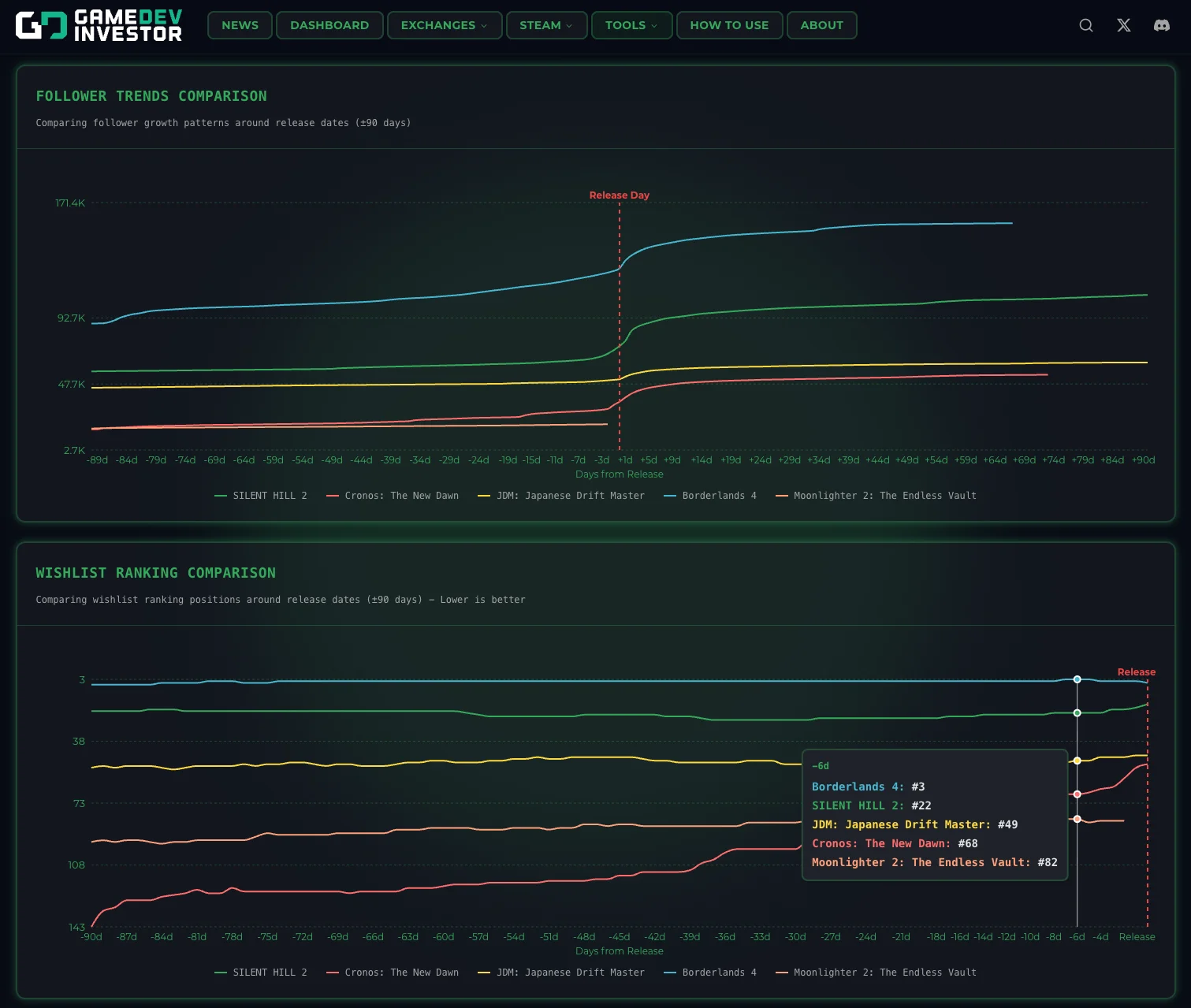 GDI Benchmark screenshot