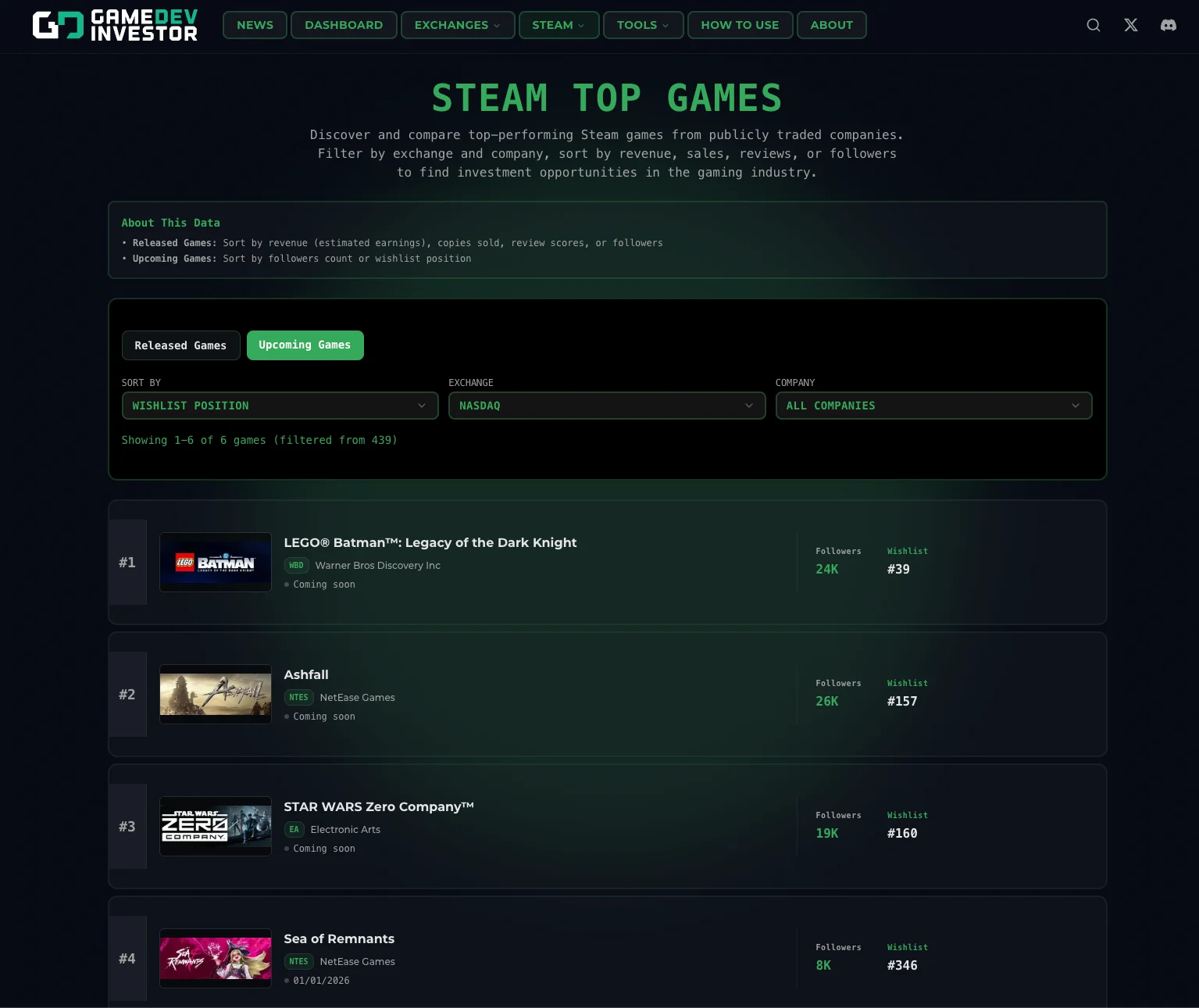 Upcoming games wishlist on NASDAQ